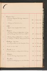 k.k. naturhistorisches Hofmuseum, Index Intendanzakten 1876-1884, Seite 13